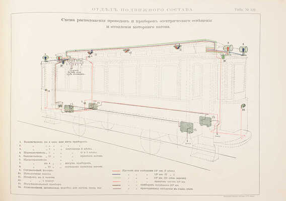 Городские железные дороги. 1903–1911 г. Альбом. М.: Изд. Московской городской управы, [1915].